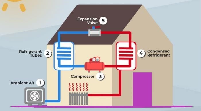 How Does a Heat Pump Work