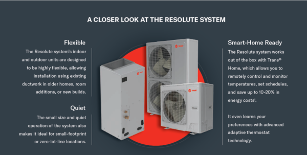 Trane Resolute System Heat Pump and Air Handler